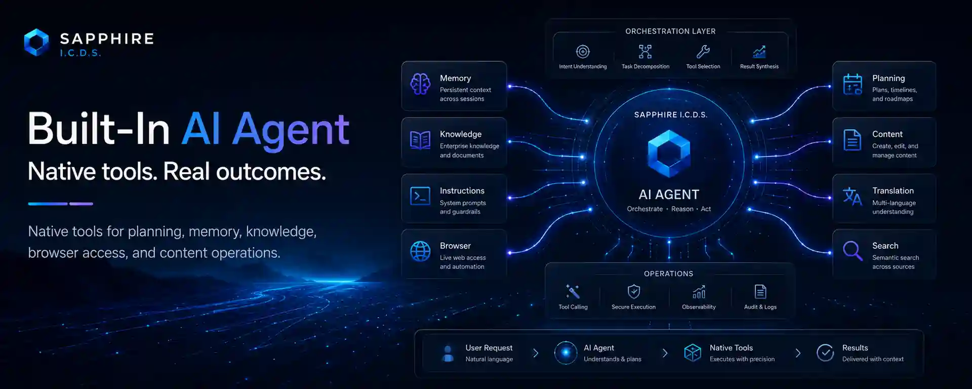 Внутренний AI-agent и штатные инструменты Sapphire I.C.D.S.
